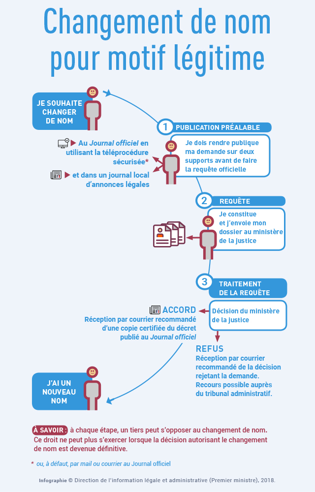 Demandez en ligne votre acte d'état civil à La Réunion (974